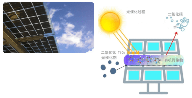 Use a syringe pump to pass electrolyte into the photocatalytic fuel cell