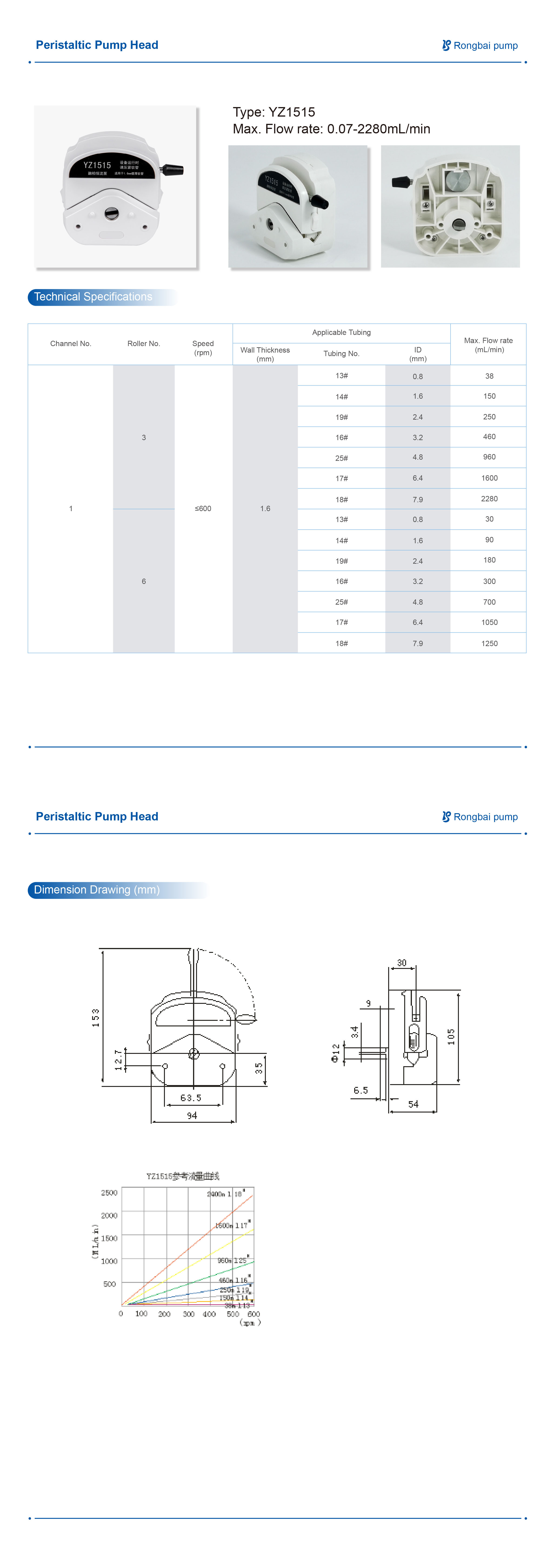 YZ1515 creeping pump pump head