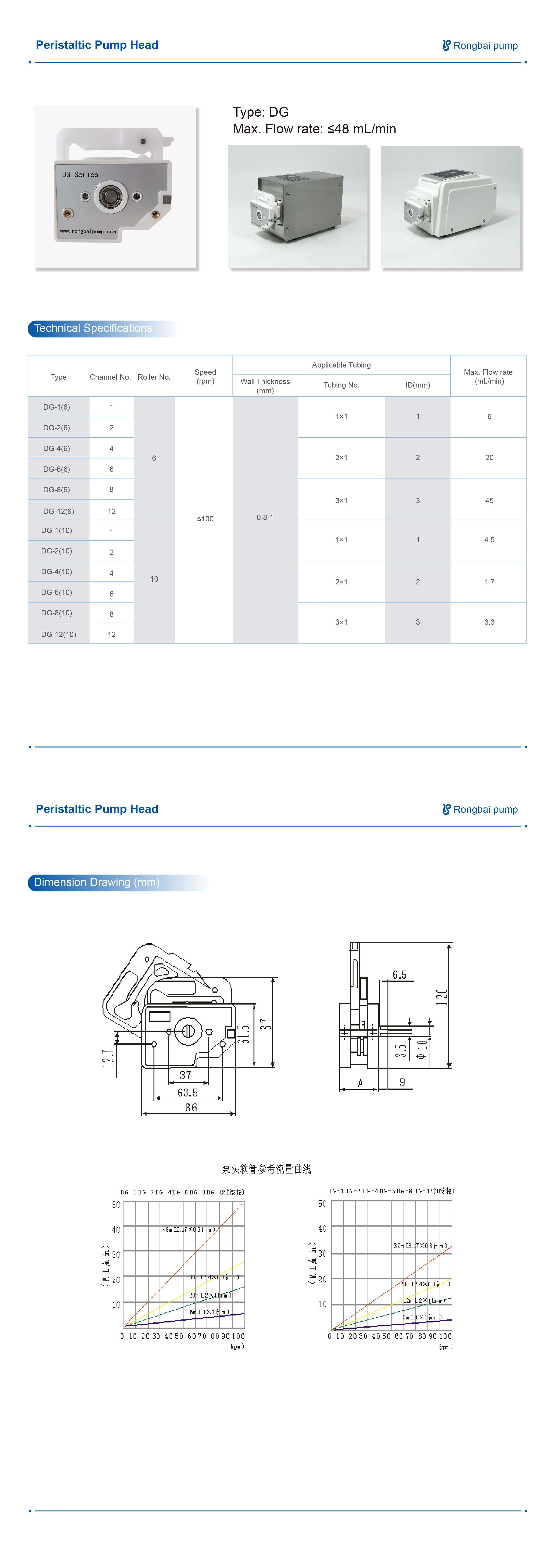 DG series 1-12 multi-channel small traffic pump head